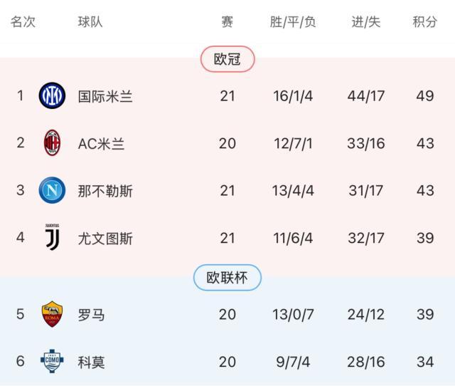中国区官网-国米锋线轮换起效 “以新带老”激活满格劳塔罗