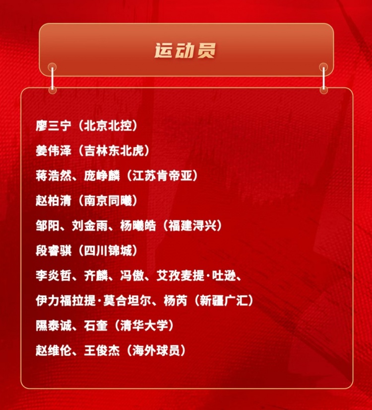 im电竞中国-中国男篮短训名单：新疆队6人 赵维伦&amp;王俊杰+清华隰泰诚&amp;石奎